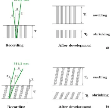 Fig. 4 Grism configuration: (a) inline or (b) with angular deviation.