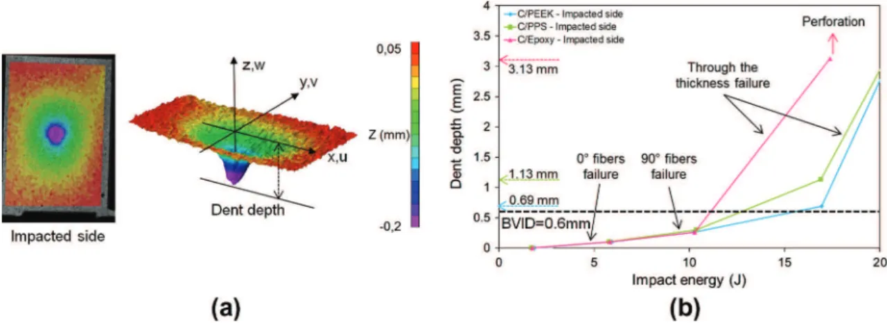 Fig. 3. Compression after impact tests: experimental set-up and anti-buckling fixture.