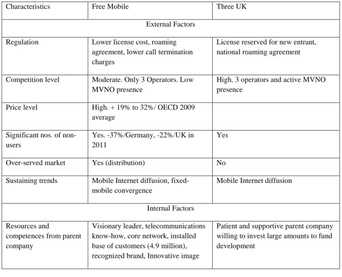 Table 4: External and internal factors influencing disruption 