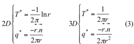 FIGURE  1.  Schematic  temperature  evolution  in  injection mold during several cycles.