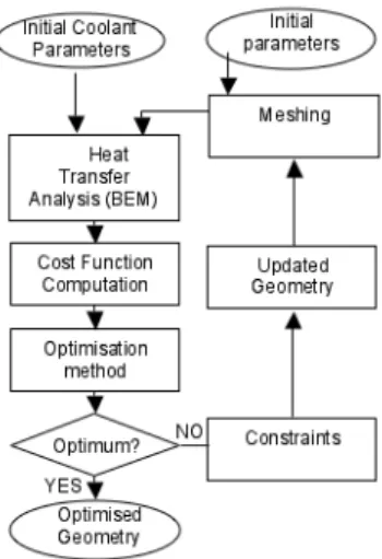 TABLE 2. Process parameters T°C of injection = 240°C T°C of ejection= 100°C Time of injection =20 s