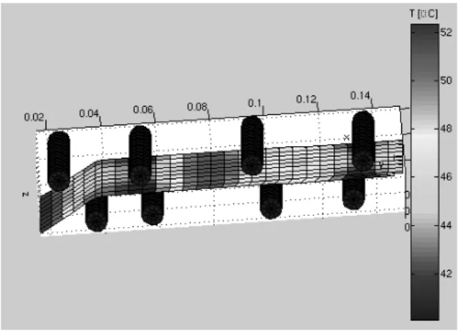 Figure 11 displays the temperature gradient of the surface  of  mold  cavity.  The  results  are  similar  to  2D geometry, except for the boundary effect.