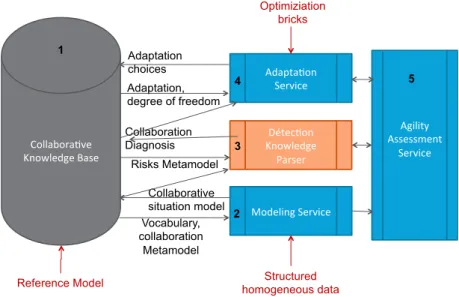 Fig. 2. Research framework proposal. 