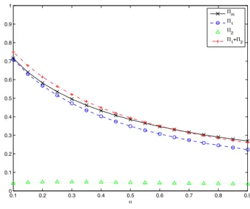 Figure 2. Equilibrium traffic values