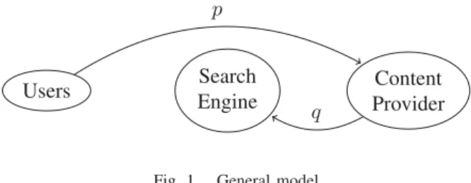Fig. 1. General model