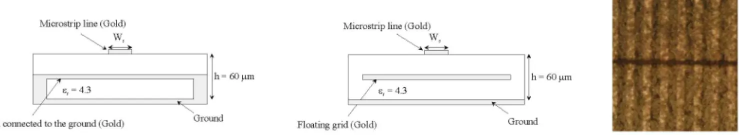 Fig. 1. Cross-section of microstrip line structure with connected grid (on the left) and floating grid (on the middle) top view picture of the realized microstrip structure (on the Right)