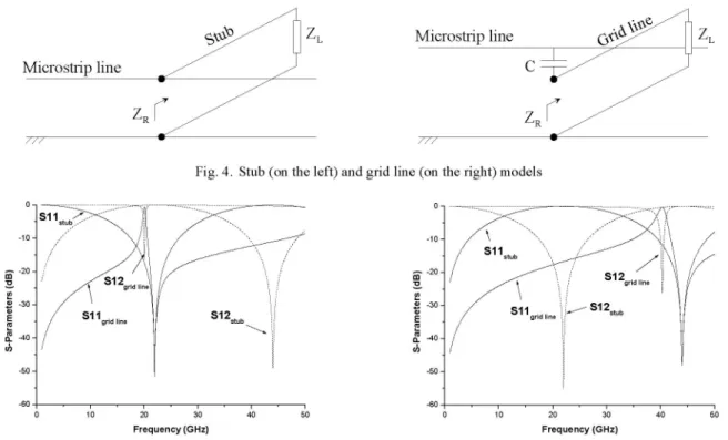 Fig. 4. Stub (on the left) and grid line (on the right) models