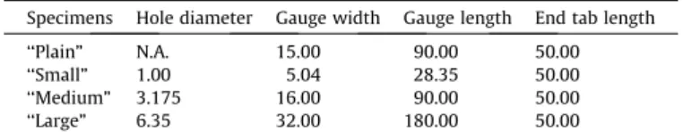 Fig. 2. Open-hole and plain specimen geometries (dimensions in mm).