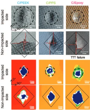 Fig. 8. Changes in the delaminated areas resulting from C-scan results as a function of impact energy.