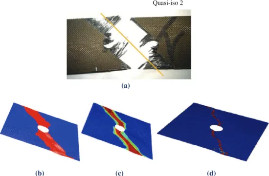 Fig. 8. Comparison of failure pattern at UTS for quasi-iso 2 layup [0/45/90/ÿ45] 2s (a) bottom view, (b) matrix cracking, (c) delamination in 0 ° /45 ° interface, and (d) fibre failure in outer 0° ply.