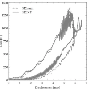 Figure 15: Experimental and numerical Load/displacement curves for a low velocity im- im-pact on the sample H2 .