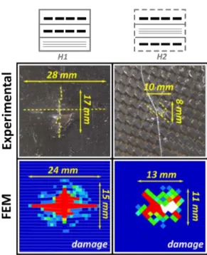 Figure 16: Experimental and numerical post impact fracture surfaces for the lower plies of hybrid samples.