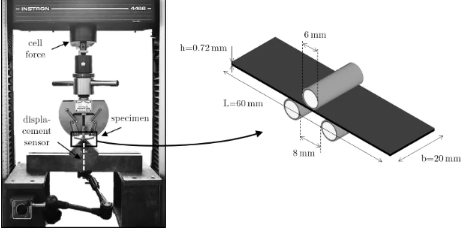 Figure 2: Three-point bending test set up and specimen dimensions.