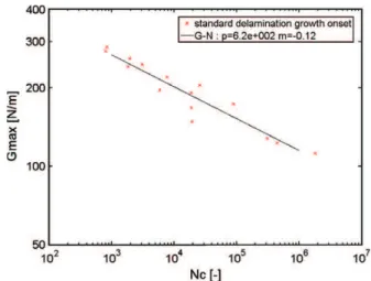 Fig. 2. Test specimen according to ASTM D5528 with electrical crack gauge.