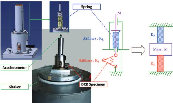 Fig. 8. Cinematic scheme of the mechanical test device.