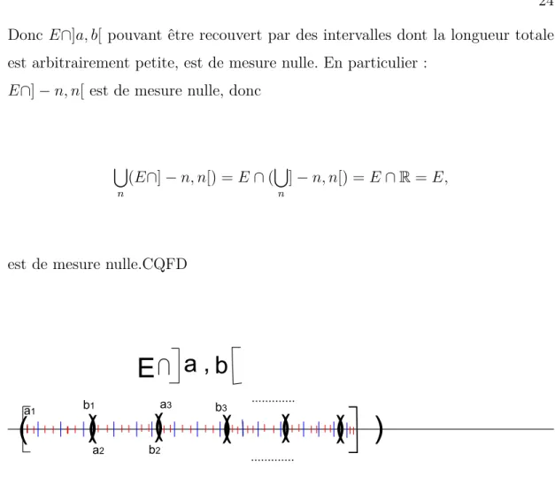 Fig. 3.1. Recouvrement de E∩]a, b[ par des systèmes d’intervalles emboîtés.
