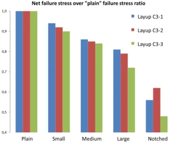 Fig. 17. Modelling of composite damage with the different element types [46].