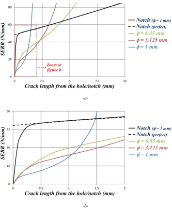 Fig. 3. Notched specimen geometry (dimensions in mm).