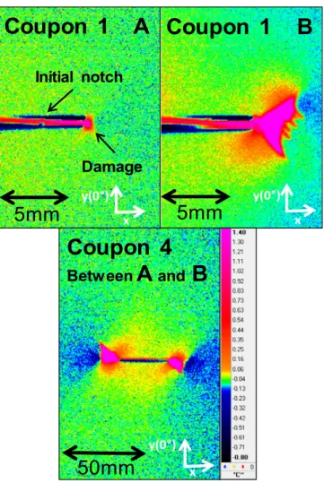 Fig. 8. Crack extension determined using DIC.