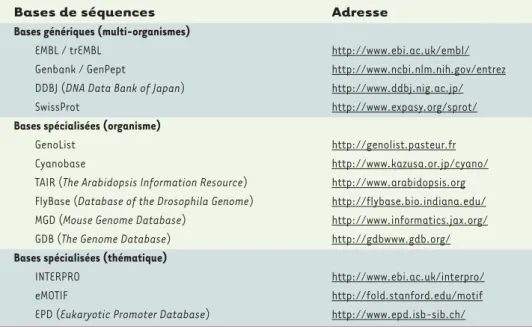 Tableau I. Quelques adresses de bases de données de séquences, génériques ou dédiées à l’étude d’un organisme ou d’une thématique particulière.
