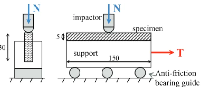 Fig. 12. Friction experiment principle.