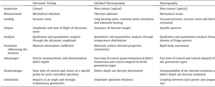 Table 4 summarizes the measurements of the both defects for each device.