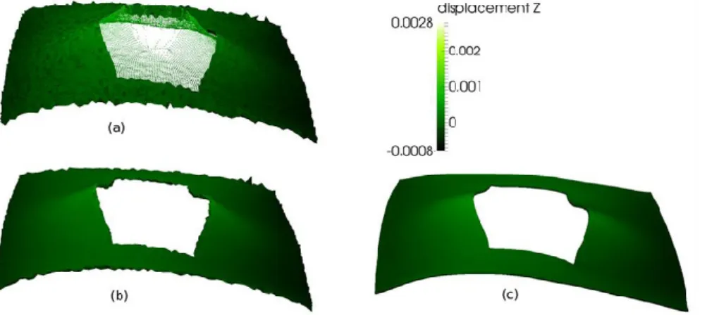 Fig. 14. Displacement measurement in the reliable zone of a composite specimen subjected to a Vertex tension test using classic DIC (a) (dots), FE-SDIC (a) (plain), mechanically regularized FE-SDIC (b) and integrated FE-SDIC (c).