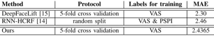 TABLE III: Comparison of our method with state-of-the-art results