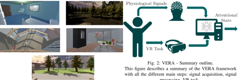 Fig. 1: VERA - Virtual Environments.