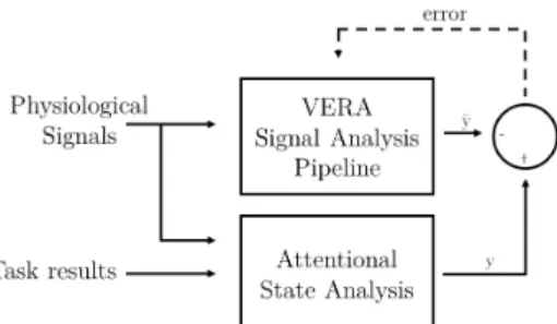 Fig. 3: Training Loop for the VERA Signal Analysis pipeline.