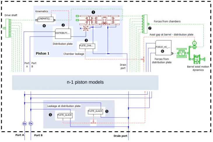 Figure 3. Structure of the pump model, focused on hydraulics (rotational dynamics not displayed) 