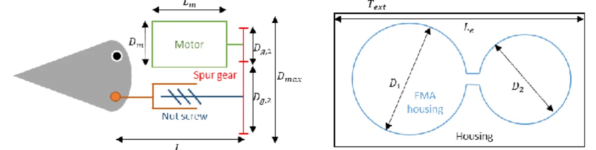 Figure 3 - Linear EMA geometrical environment 