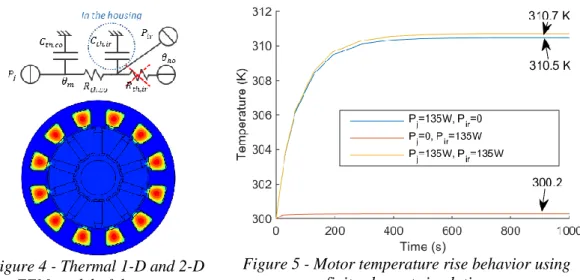 Figure 4 - Thermal 1-D and 2-D  FEM model of the motor