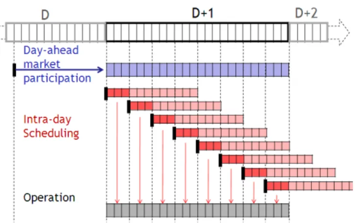 Fig. 1. Commercial VPP composed of a combination of a wind farm and a pumped-hydro plant