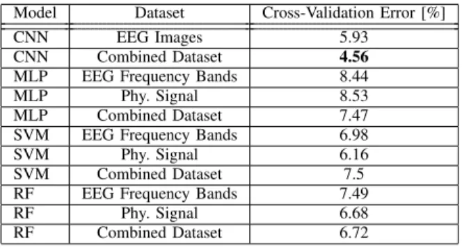 TABLE III