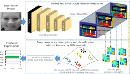 Figure 1: Overview of the proposed method.