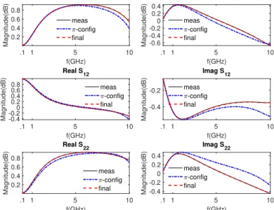 Fig. 2. Broadband 2π model
