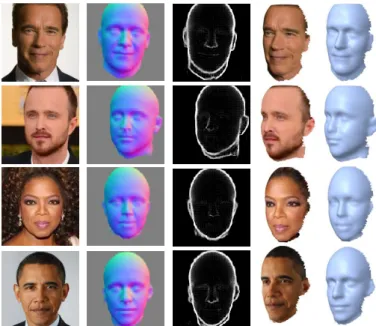 Figure 7: Visual surface reconstruction results from some celebrities facial images. Columns contain in order; input image, estimated N map, estimated W map and the last two columns contain 3D shape reconstruction.