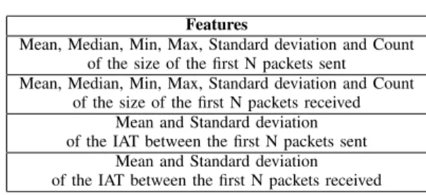 Fig. 2. Proposed anomalous communications detection architecture using a set of sparse autoencoders (SAE)