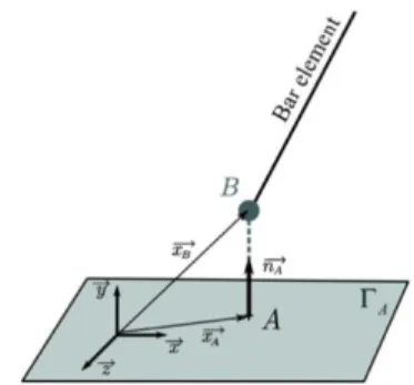 Fig. 10. Géométrie du moule pour le démonstrateur en renforts de verre piqués.