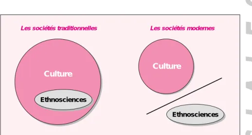 Figure 1. Le grand partage.