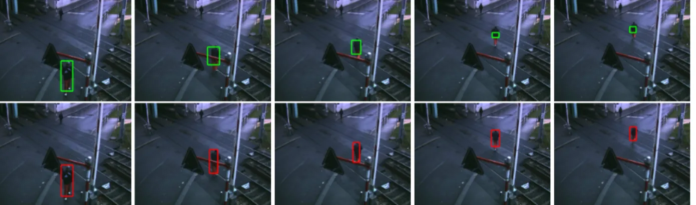 Fig. 3. Tracking results obtained from a sequence captured at a level crossing (first row: results obtained by the PF-based tracker, second row: