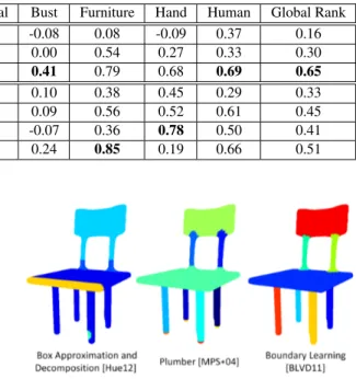 Table 1: 3D-NPRI results for all tested methods.