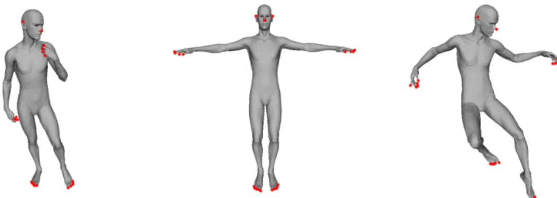 Figure 1. Feature points extracted from different poses of 3D-model.