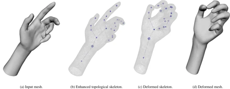 Figure 13. Application to mesh deformation.