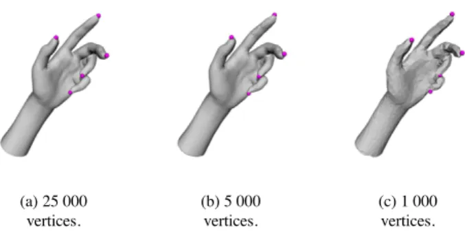Figure 3. Feature point extraction overview.