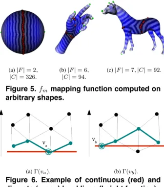 Figure 7. Example of discrete level lines on a 25 000 vertex mesh (f m function).