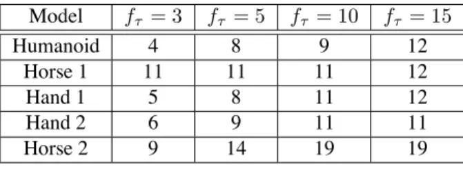 Figure 11. Concavity curves for the neck of the horse model (unﬁltered and ﬁltered).