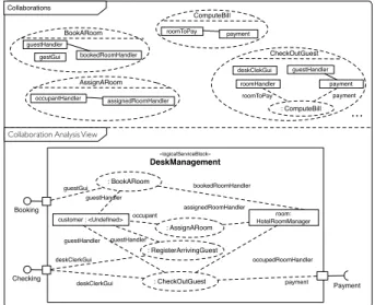 Figure 1 gives an overview of our framework and its underlying iterative process. In this process, each step corresponds to a view