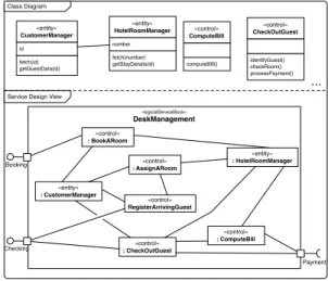 Figure 4. An interaction View of the Checkout Guest Collaboration